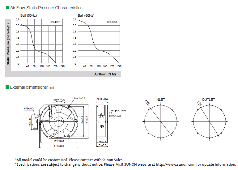 SUNON AC Alveolate Motor 171x151x51 mm